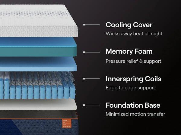 Nectar Ultra Hybrid 5.1 Mattress - Wayne's Fine Furniture & Bedding (Jacksonville,FL)